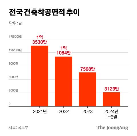 중앙일보