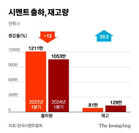 중앙일보