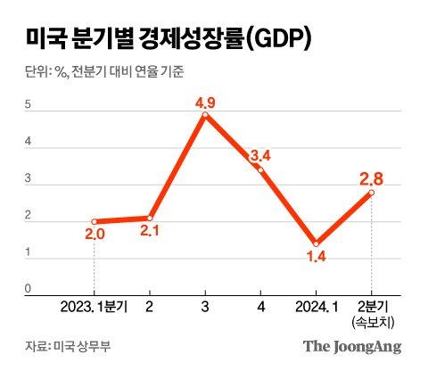 중앙일보