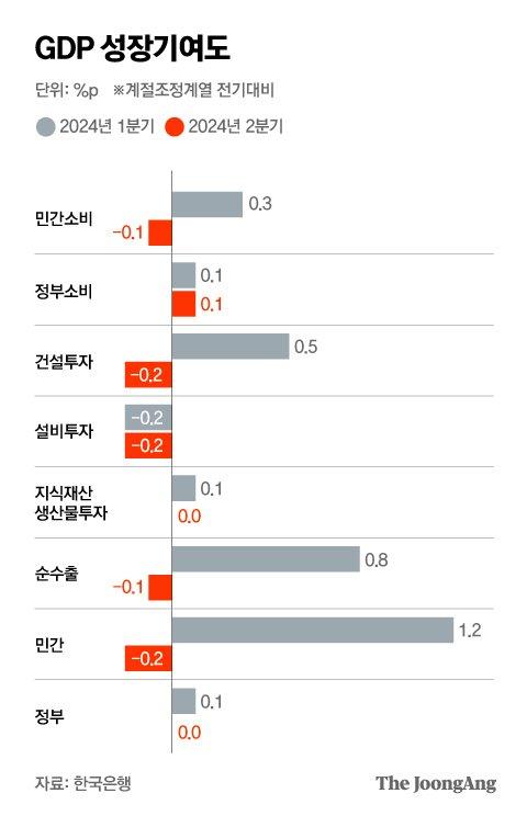 중앙일보