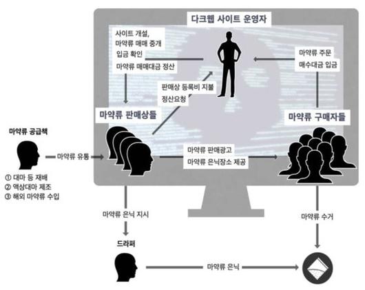 중앙일보