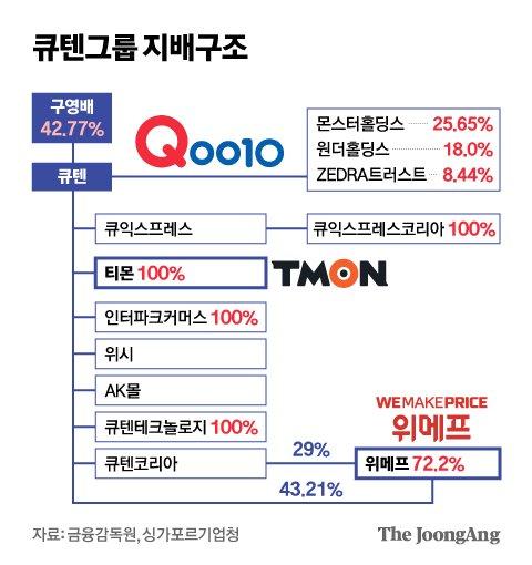 중앙일보