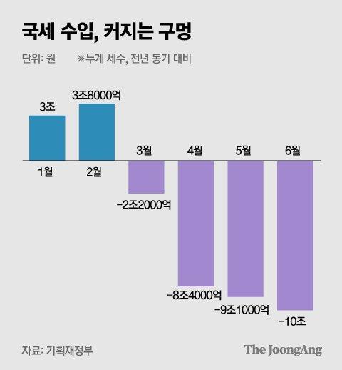 중앙일보