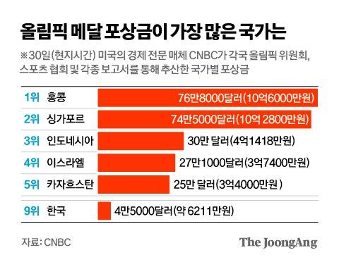 중앙일보