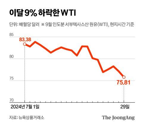 중앙일보