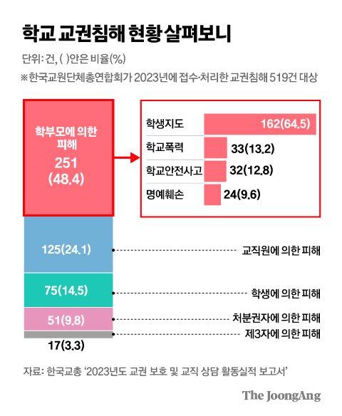 중앙일보