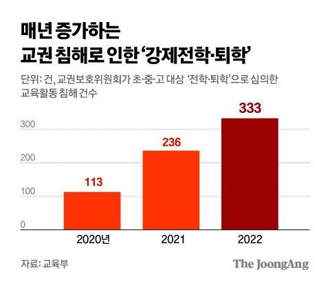 중앙일보