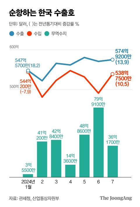 중앙일보