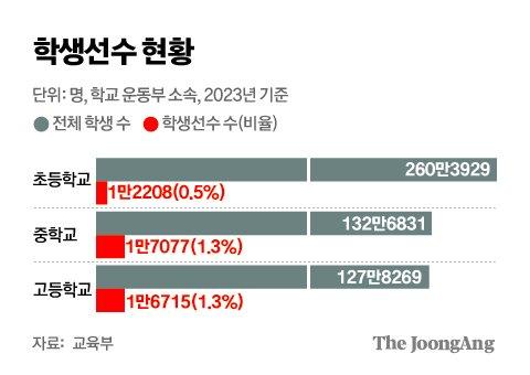 중앙일보