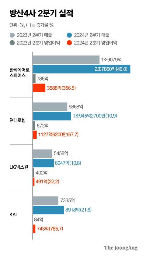 중앙일보