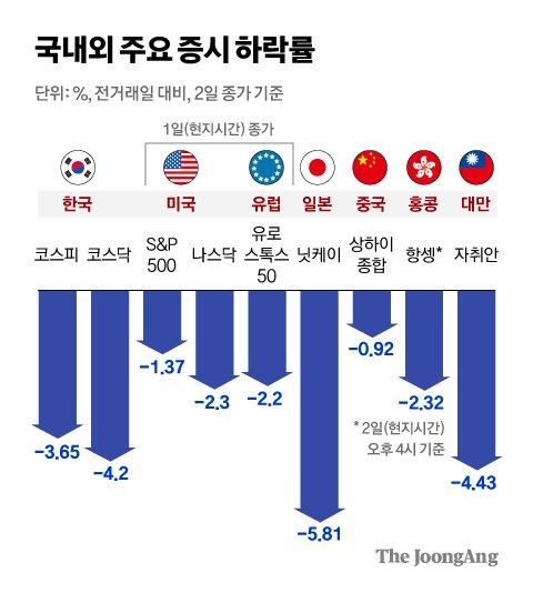 중앙일보