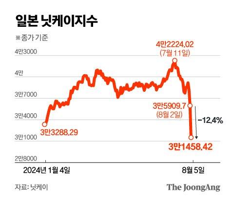 중앙일보