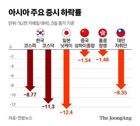 중앙일보