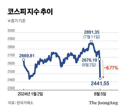 중앙일보