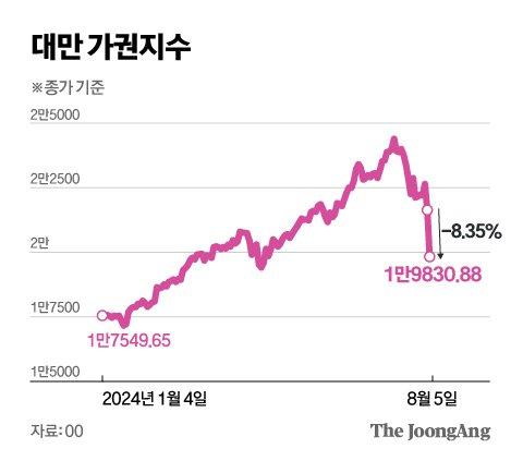 중앙일보