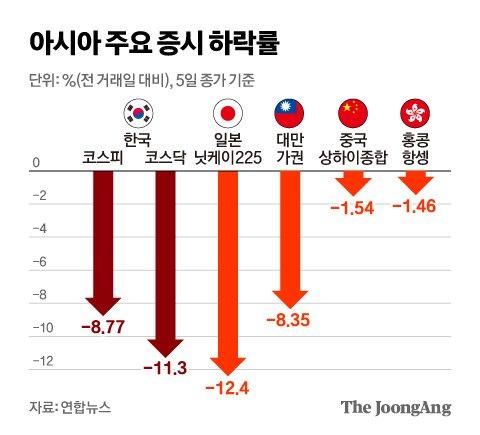 중앙일보