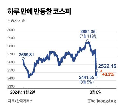 중앙일보