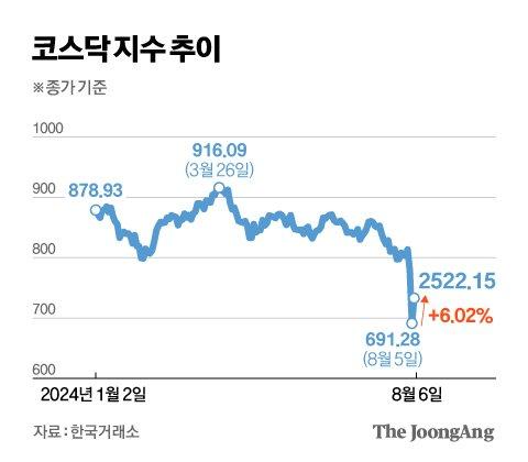 중앙일보