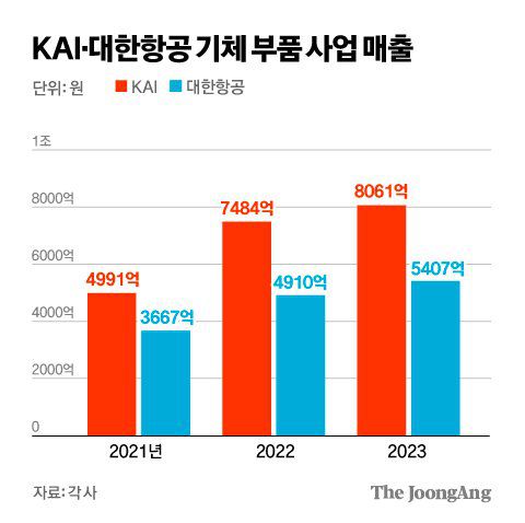 중앙일보