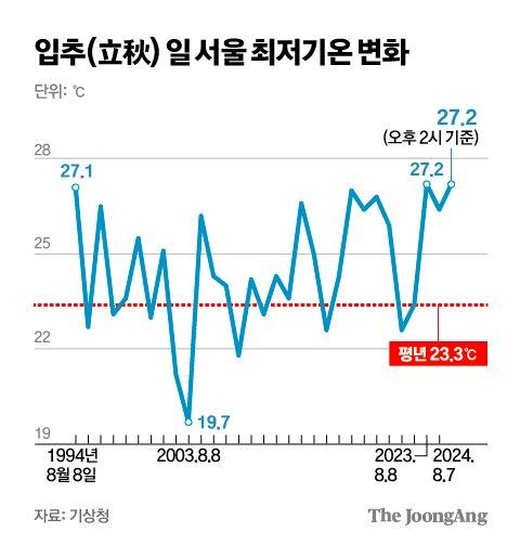 중앙일보