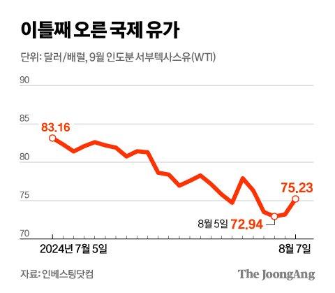 중앙일보