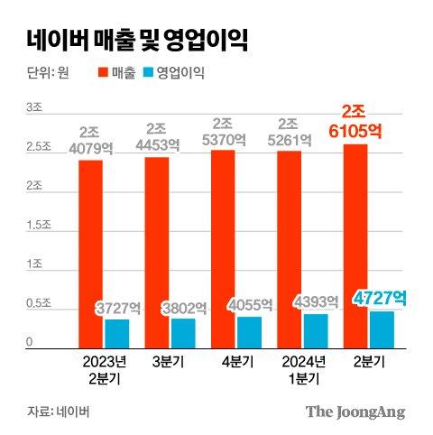 중앙일보