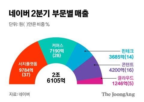 중앙일보