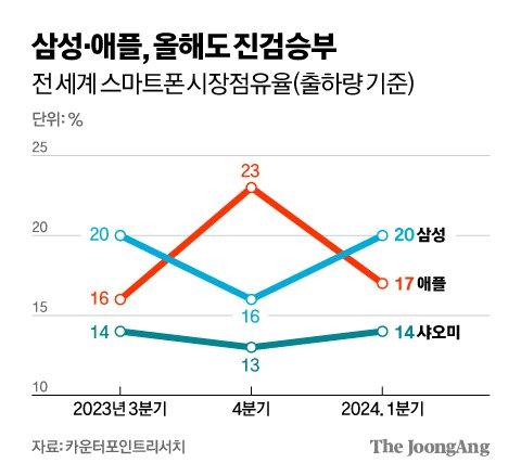 중앙일보