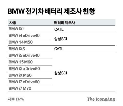 중앙일보