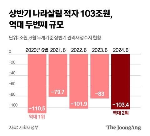 중앙일보