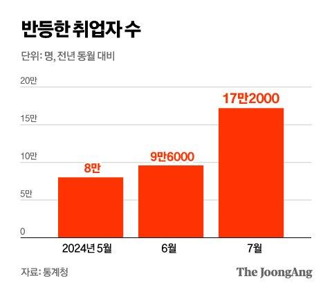 중앙일보