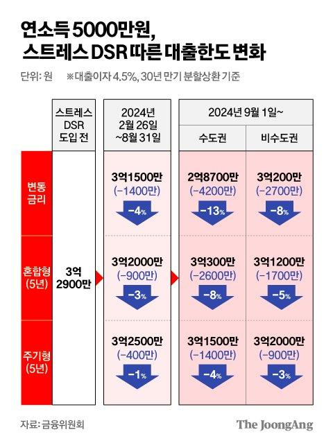 중앙일보