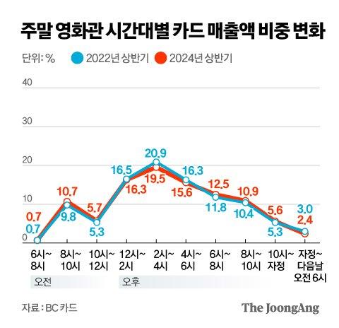 중앙일보