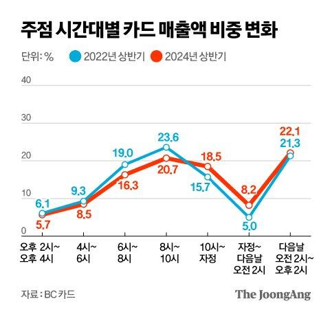 중앙일보