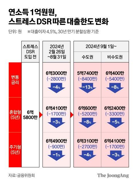 중앙일보