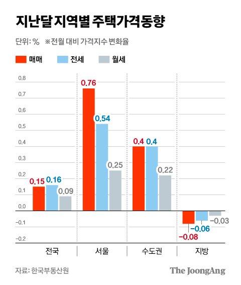 중앙일보