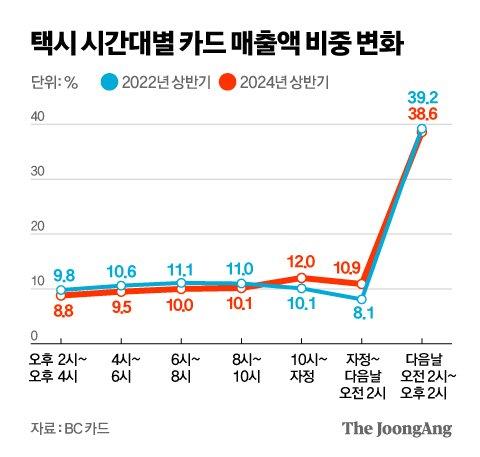 중앙일보