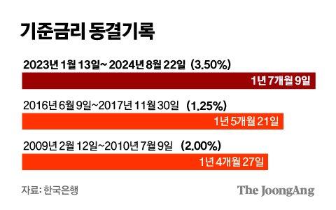 중앙일보