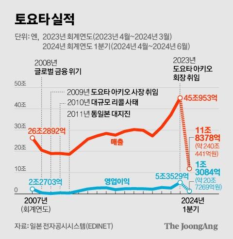 중앙일보