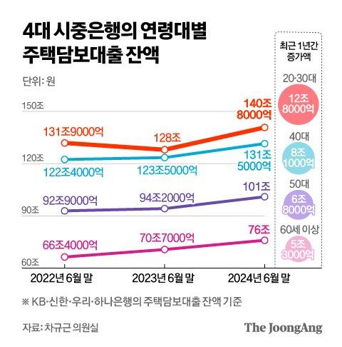 중앙일보