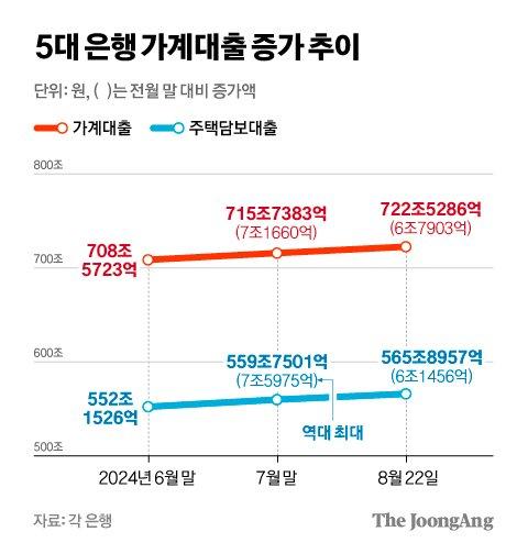 중앙일보