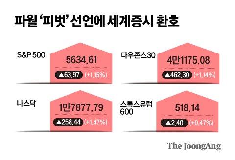 중앙일보