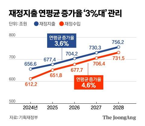 중앙일보