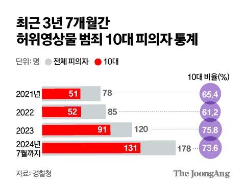 중앙일보