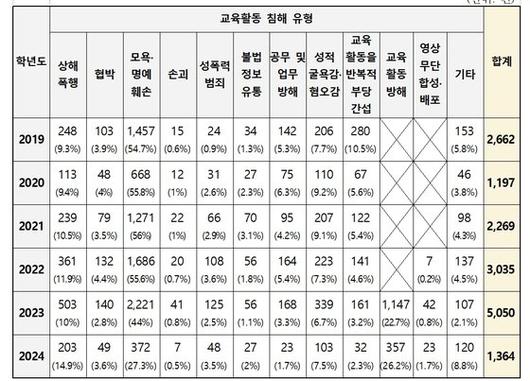 중앙일보