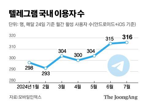 중앙일보