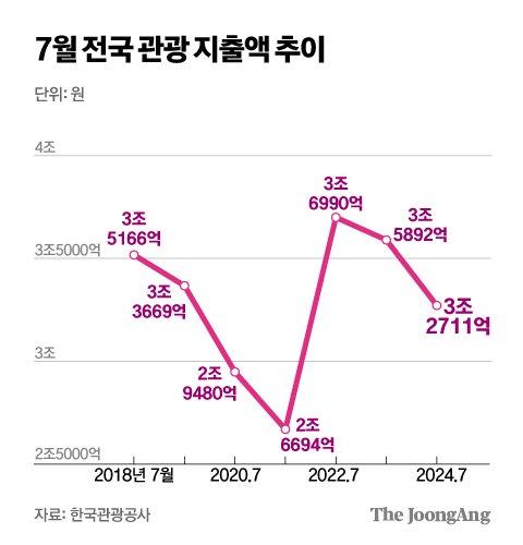 중앙일보