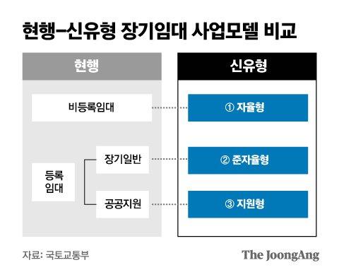 중앙일보