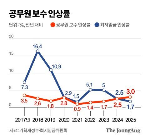 중앙일보