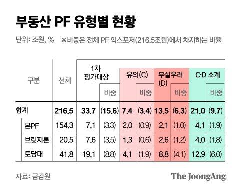 중앙일보